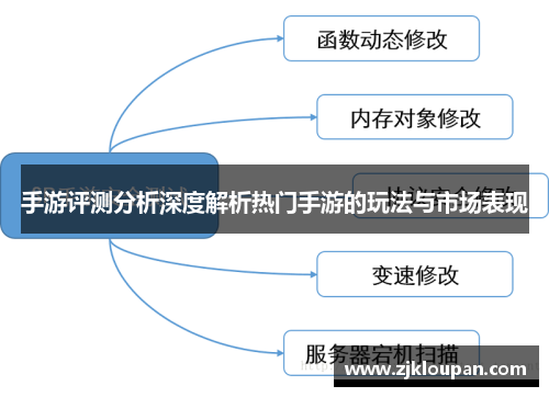 手游评测分析深度解析热门手游的玩法与市场表现